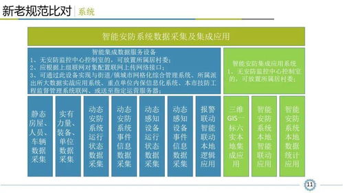 小区智能安全技术防范系统规范解读,看懂才算入行