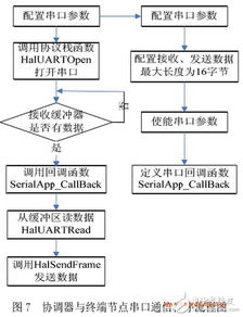 无线传感器网络技术的智能家居安防系统设计方案