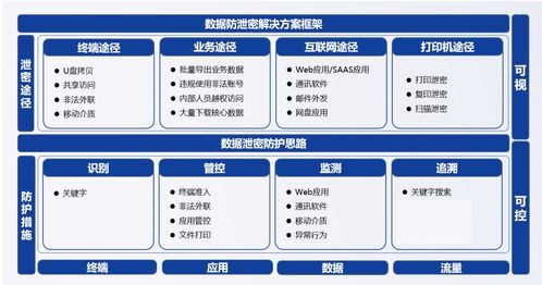 终端安全管理系统厂商排行榜 企业内网安全解决方案推荐