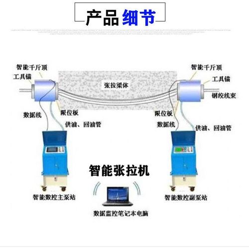 漯河市 智能张拉设备预应力桥梁智能张拉系统