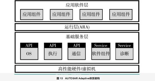 软件定义汽车技术体系研究