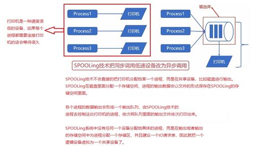 操作系统 15 操作系统的设备管理