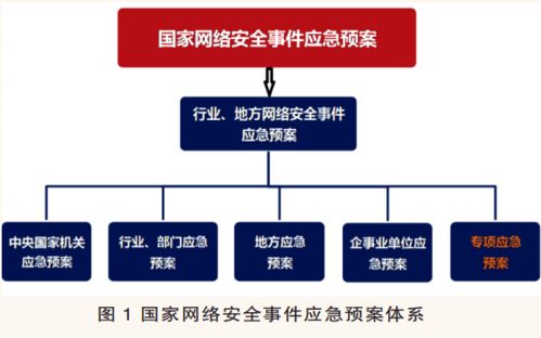 前沿 从 国家网络安全事件应急预案 看我国网络安全事件应急体系