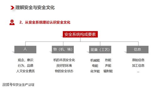 企业安全文化系统建设培训 100页