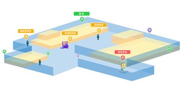 致寻科技 智寻 超宽带定位系统,引领 智慧工厂 新潮流