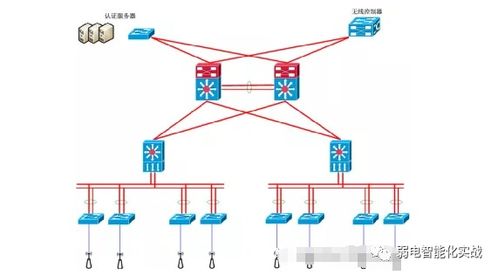 一套简单实用的无线网络系统设计方案