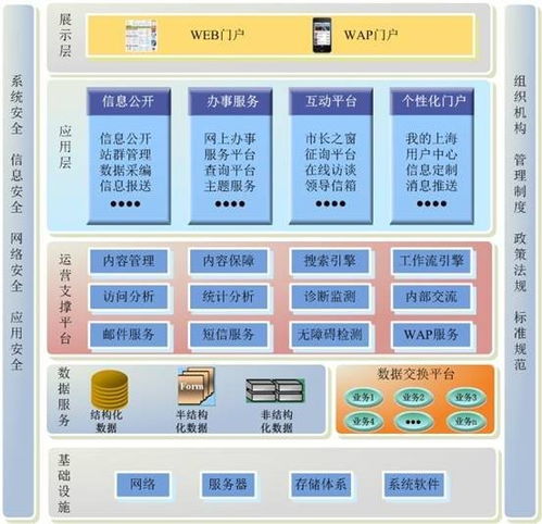 第九章 加强安全防范监控 构建政府网站信息技术一体化安全保障体系