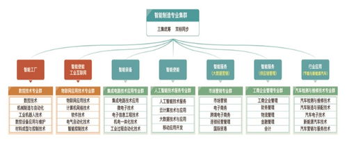 无锡职业技术学院探索智能制造专业集群 三通三合 人才培养体系