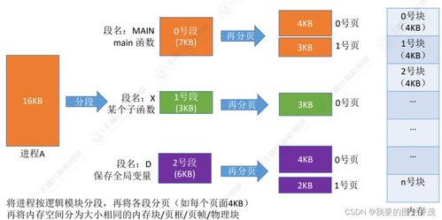 操作系统 全