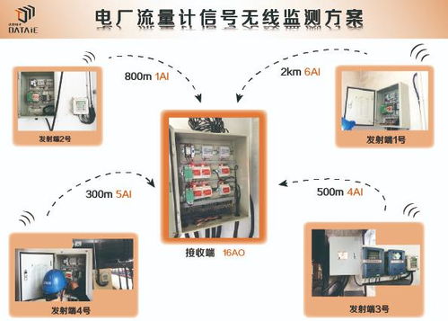 如何利用无线通讯技术构建数字化工厂