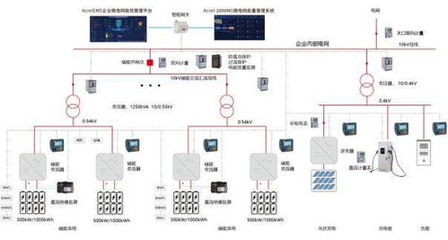 安科瑞acrelems能源管理平台在电化学储能的应用