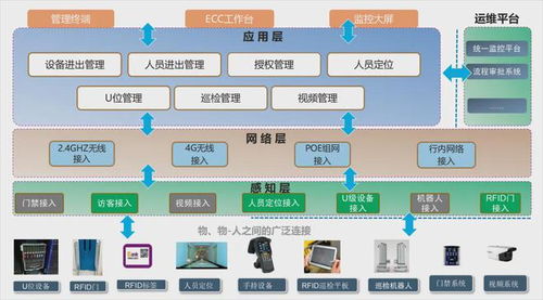 金融安防 数据中心园区安全防范及管理实践