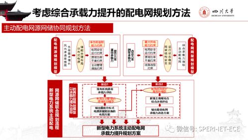 面向新型电力系统的源网荷储规划技术探讨