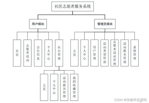 jsp ssm计算机毕业设计社区志愿者服务系统