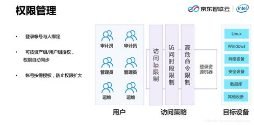 如何防止删库跑路 运维堡垒机高效安全运维设计与实践落地 京东云技术新知 csdn博客 京东云堡垒机