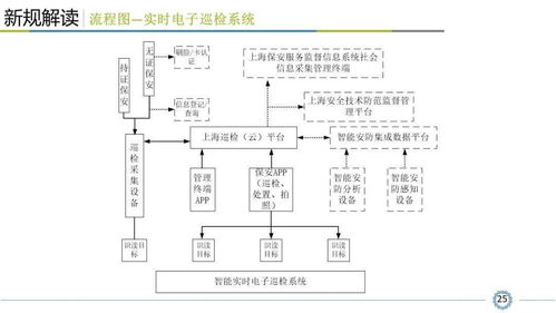 小区智能安全技术防范系统规范解读,看懂才算入行