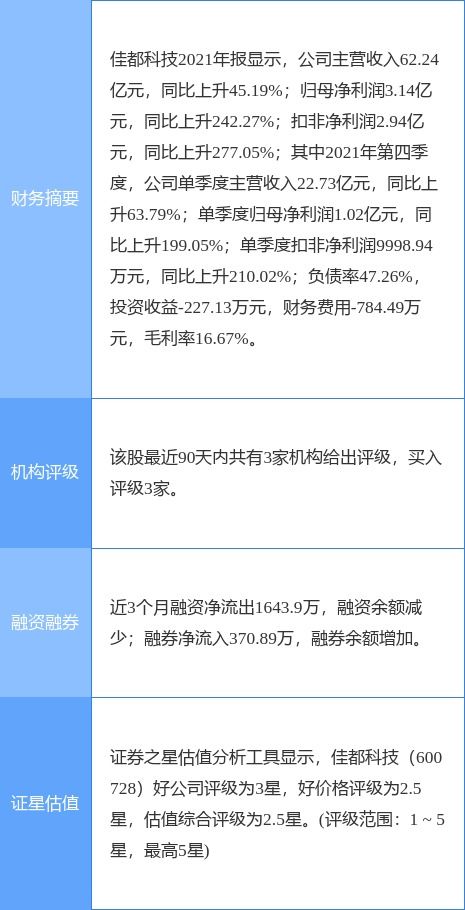 佳都科技最新公告 截至2021年底 公司在手合同订单为158.66亿元