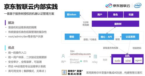 如何防止删库跑路 运维堡垒机高效安全运维设计与实践落地 京东云技术新知 csdn博客 京东云堡垒机