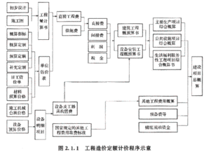 全屏显示课程章节