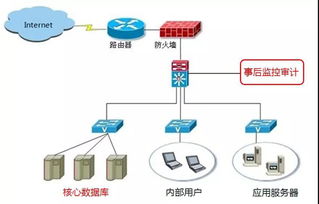 防范重要数据和公民信息泄露 技术防范硬措施