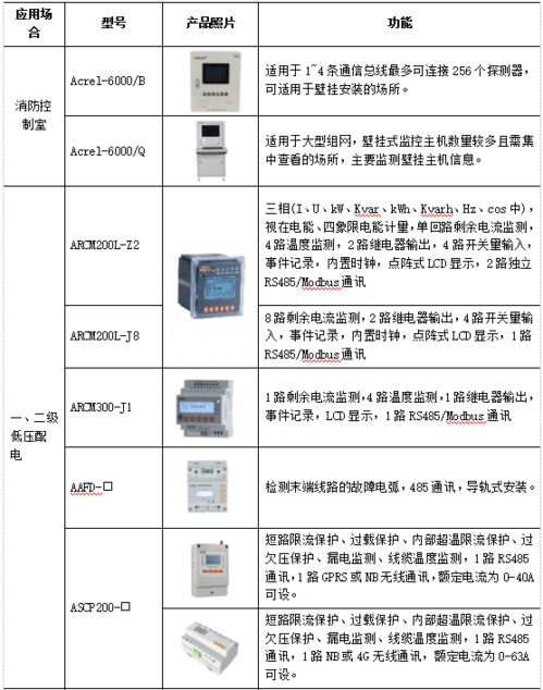 安科瑞电气火灾监控系统对石油行业电气火灾预防应用分析