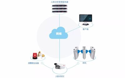 校园智能化安全解决方案全新升级,迅通科技让校园更安全