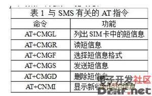 基于gsm模块tc35的智能门控安防系统设计