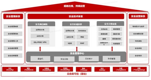 华为云城市云安全,构筑 智慧十堰 全栈安全防护体系