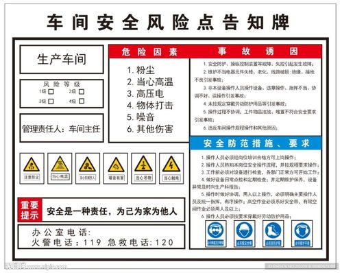 车间安全风险点告知牌设计图