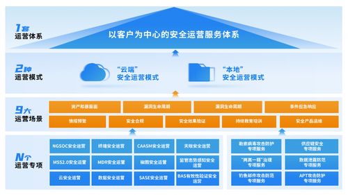 首批 奇安信率先获得国家级安全运营二级资质