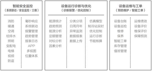 电气安全及智慧能效综合解决方案的服务商