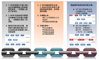 一份报告让你看懂 速8 里那些牛掰的黑客技术